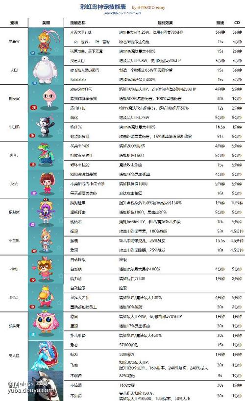 斗鱼溪子安卓汉化全攻略：详细步骤与实用技巧
