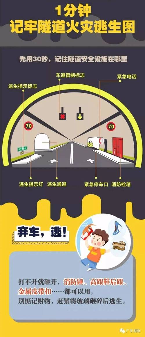 深度解析《隧道逃生》番外篇的创新与策略