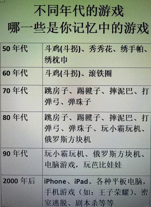 回忆游戏介绍：实用详细教程，带你走入怀旧旅程