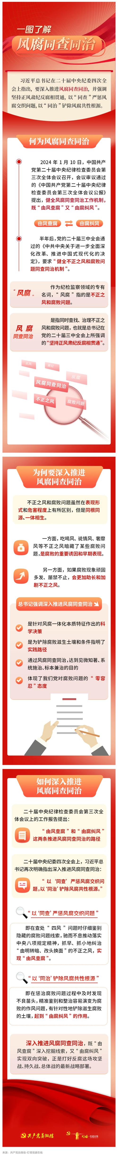 如何有效使用腐败王国游戏官网：新手教程