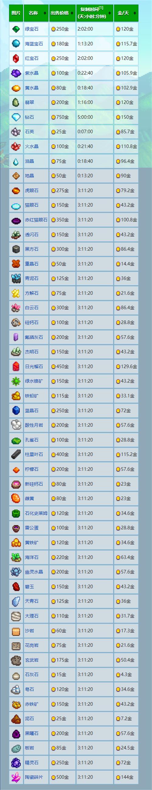 崽儿酱安卓使用全攻略：新手必看教程