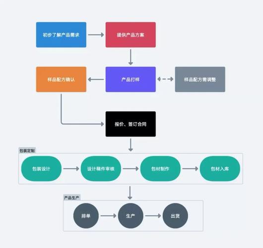 步骤一：寻找可靠的下载源