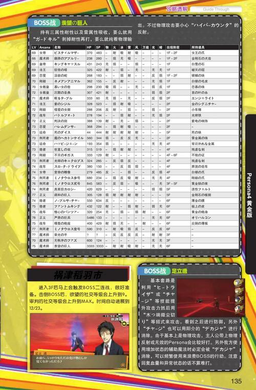 少女异闻录游戏攻略：新手入门与实用技巧