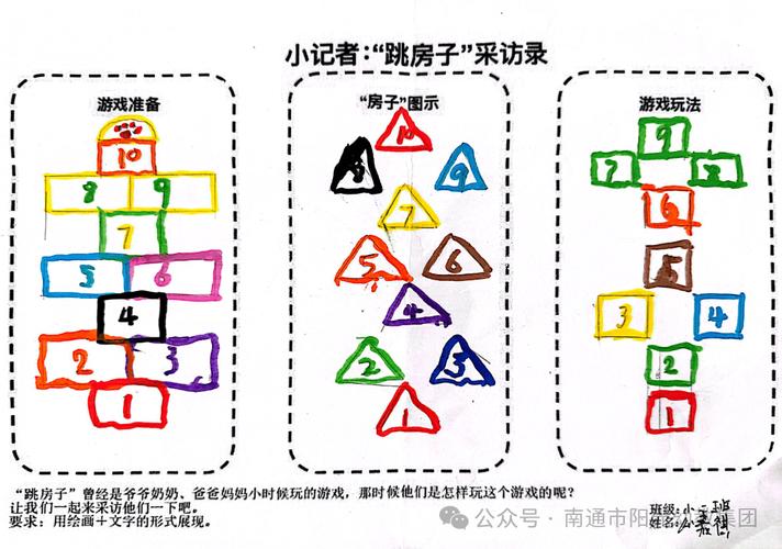 步骤一：了解游戏基本机制