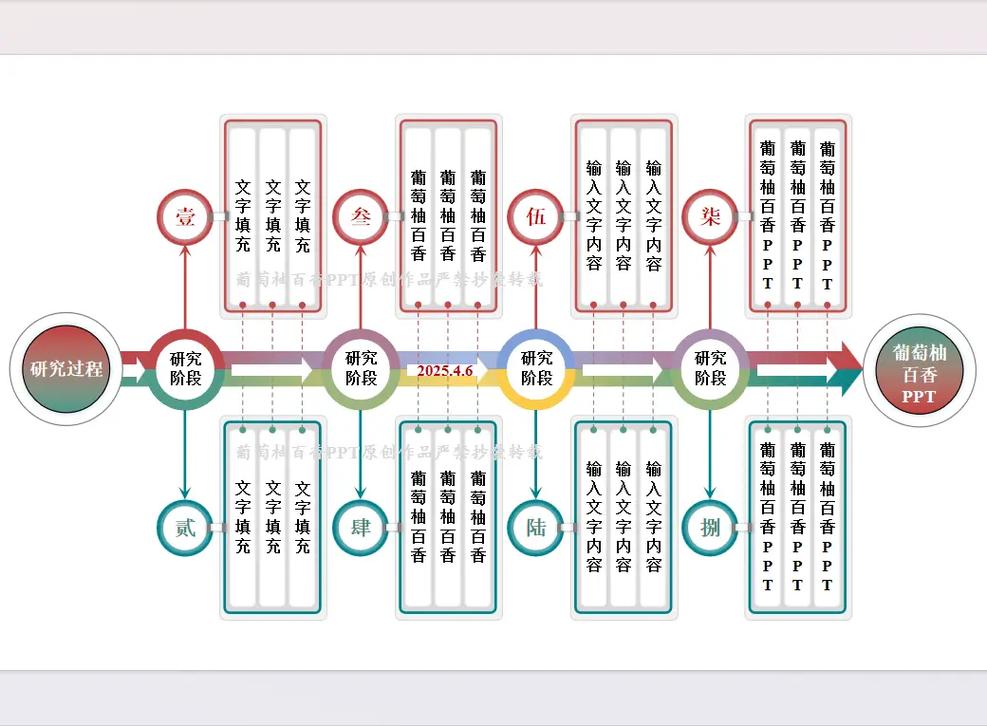 步骤一：了解不同版本的特点