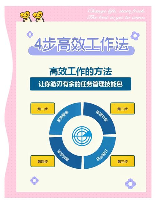 如何有效利用职场高升官方网站提升职业发展