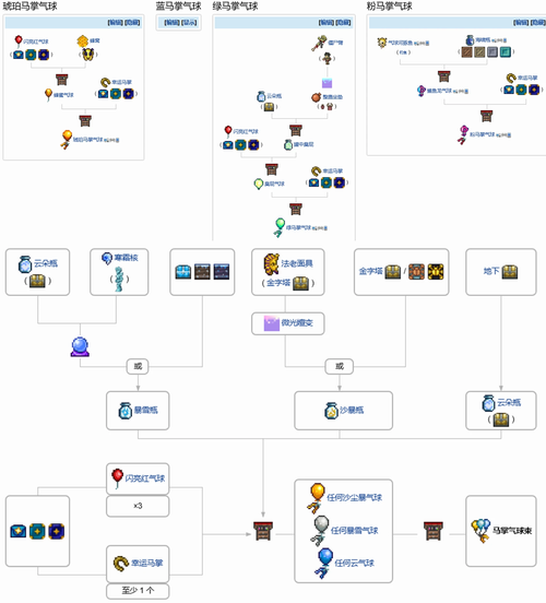 恋心连结汉化版最新更新内容详解及操作教程