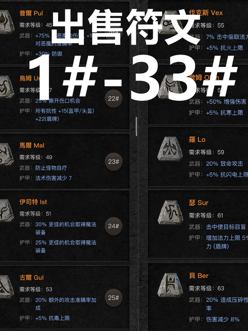 探索《暗黑低语者》官方正式版下载最新版的魅力与深度分析