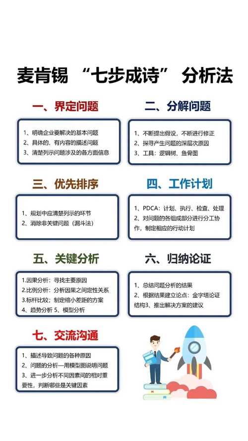 如何高效使用奥克伍德魔法学校官网的教程