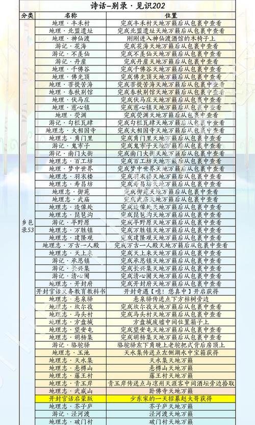 我声音的颜色更新日志：实用教程与操作指南