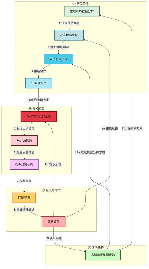 深入解析：成为SIgma的更新地址及其影响