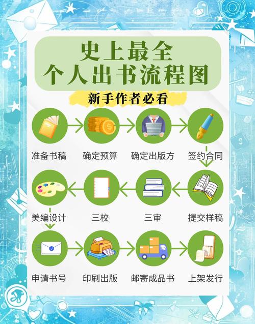 完整指南:如何获取和更新 mist薄雾的更新地址