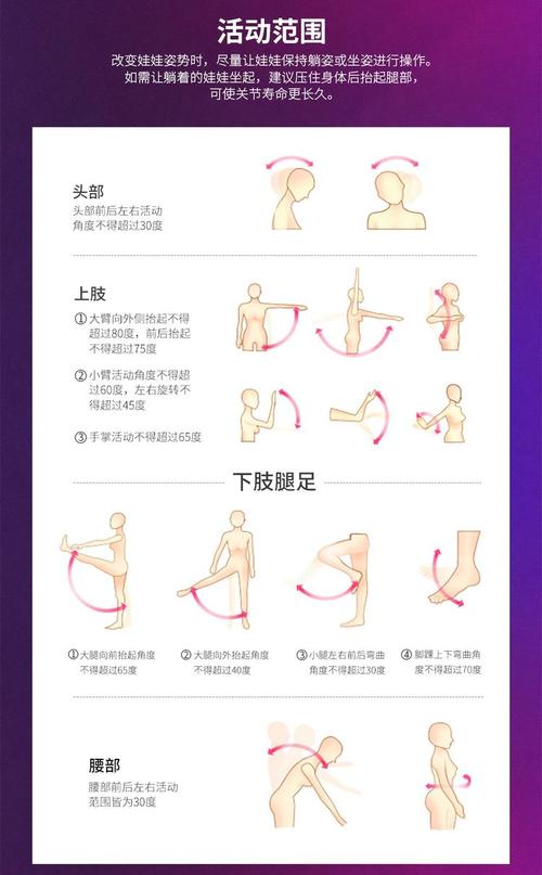 如何将情趣娃娃变成人绅士游戏的实用教程