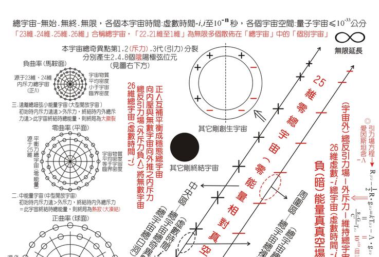 多元宇宙平衡最新版本解析：跨越维度的游戏设计新纪元