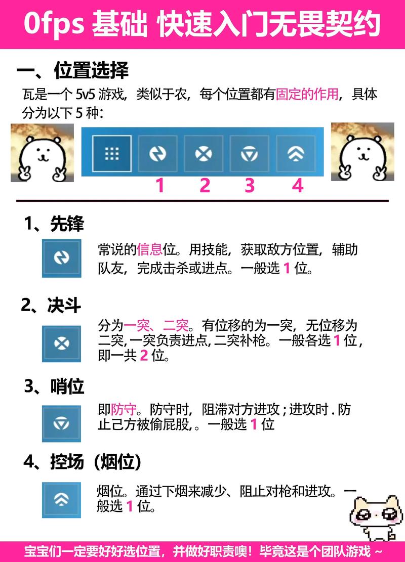 步骤一：了解游戏基本玩法